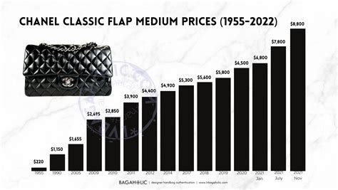 chanel classic flap price increase 2022|chanel price increase chart.